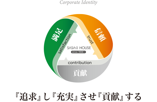 思いを、ひとつに。