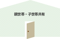 完全同居タイプ